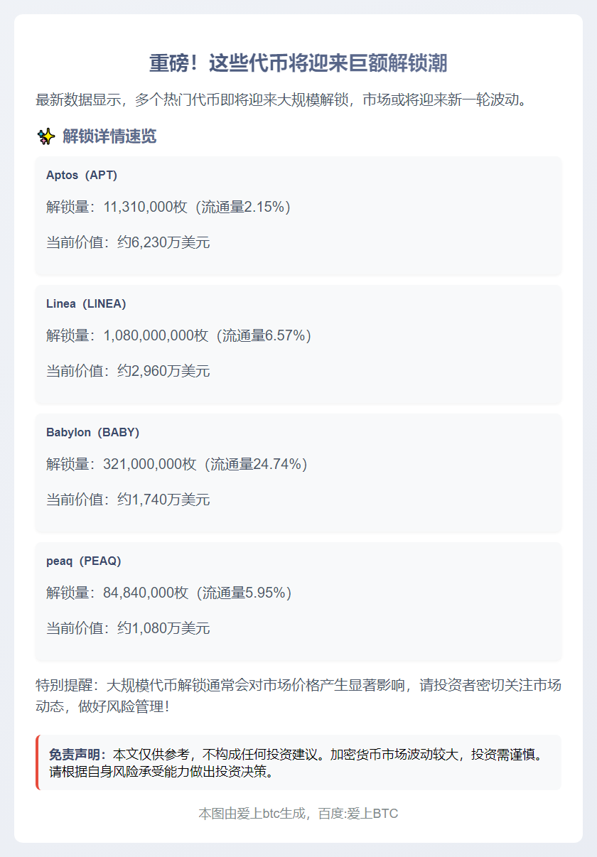 下周APT、LINEA等代币大额解锁