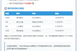 "3天转14.5万ETH至币安，链上仅剩7,163枚"