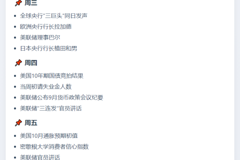 下周美联储纪要及鲍威尔讲话