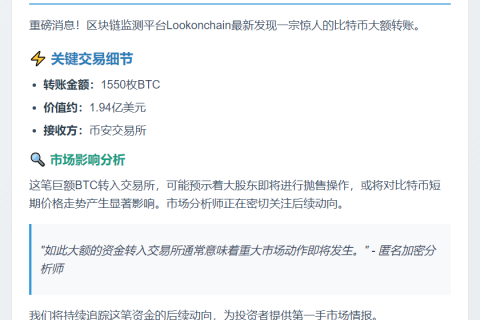 巨鲸存入1550枚BTC至币安