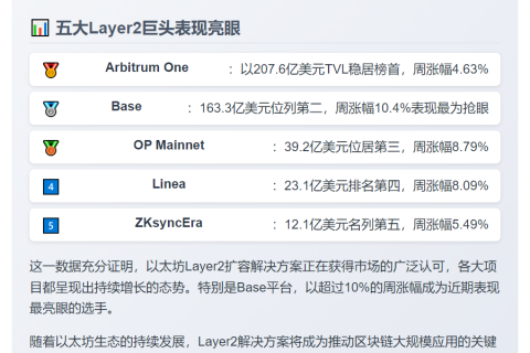 以太坊L2 TVL突破478亿美元