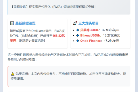 RWA板块TVL破166亿创纪录