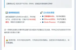 RWA板块TVL破166亿创纪录