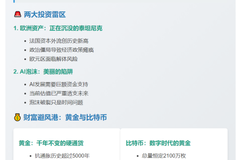 全球经济陷债务危机，黄金比特币成避风港
