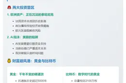 全球经济陷债务危机，黄金比特币成避风港