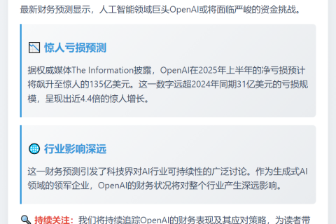 OpenAI 2025年或亏损135亿
