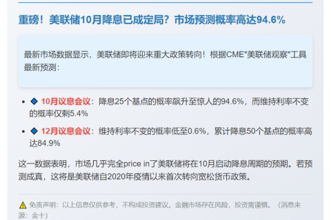 美联储10月降息概率超94%
