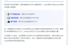 Linea主网桥接ETH破115万枚