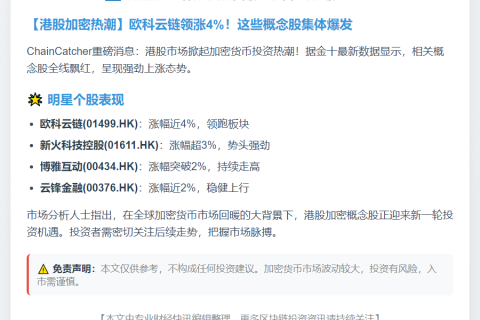 港股加密概念股普涨 欧科云链涨近4%