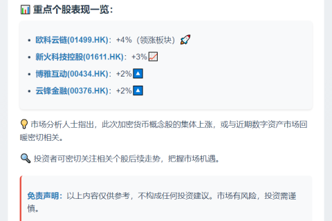 港股加密概念股普涨 云锋金融涨近2%