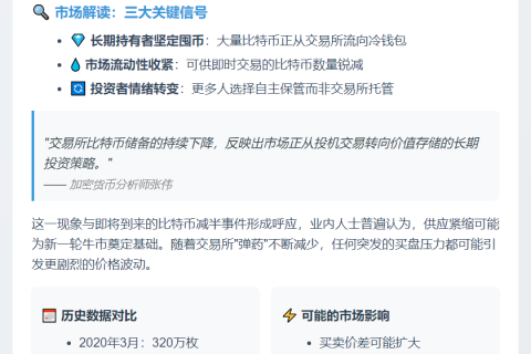比特币供应量创6年新低