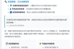 比特币供应量创6年新低