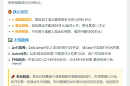 "巨鲸1小时提币1139枚BTC"
