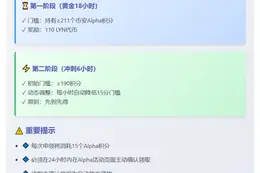 Everlyn AI空投：211 Alpha积分门槛