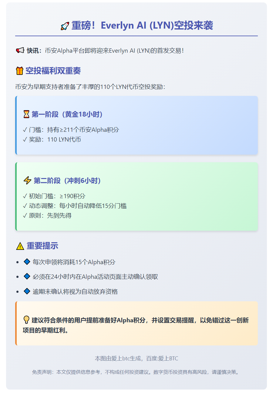 Everlyn AI空投：211 Alpha积分门槛
