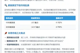 美政府停摆第二周 长端美债收益率续升