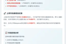 矿工日供900枚比特币，财库ETF日购超3000枚