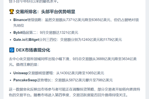 9月CEX现货交易额创3个月新低