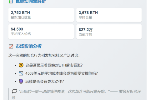 鲸鱼加仓2752枚ETH，均价4503美元