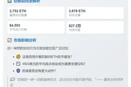 鲸鱼加仓2752枚ETH，均价4503美元