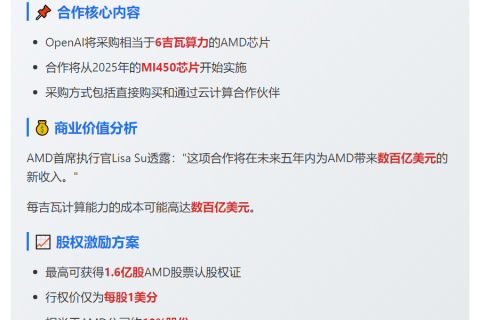 OpenAI与AMD签数十亿美元芯片协议