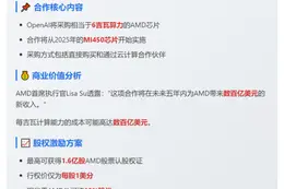 OpenAI与AMD签数十亿美元芯片协议