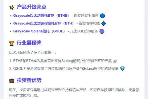 Grayscale推出首批质押类ETF