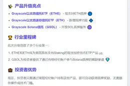 Grayscale推出首批质押类ETF