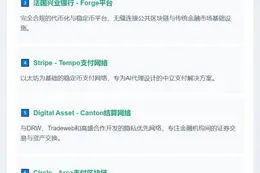 企业区块链复兴