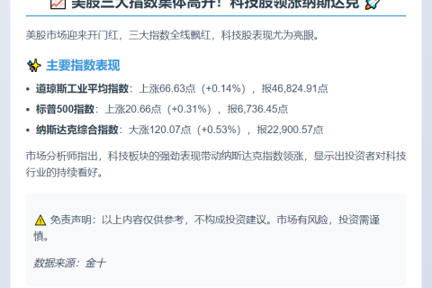 美股三大指数开盘齐涨
