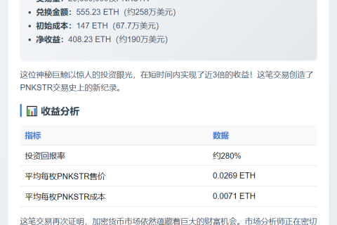 巨鲸抛售2066万PNKSTR换555枚ETH