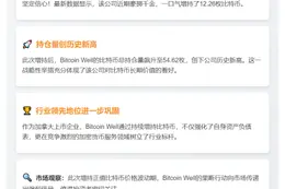 Bitcoin Well增持12.26枚比特币