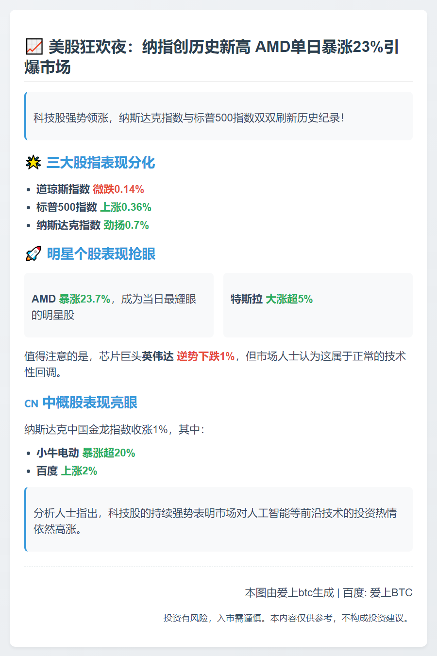 纳指新高 AMD暴涨23%