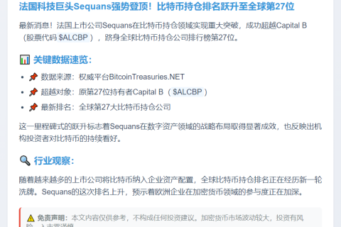法国 Sequans 跃居全球第 27 大比特币持仓公司