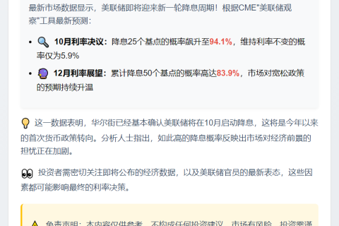 美联储10月降息概率超94%