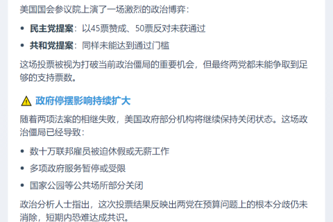 美参议院拨款法案未通过 政府继续关门