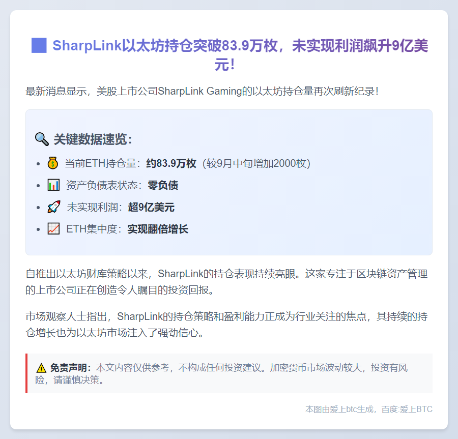 以太坊持仓83.9万枚，利润超9亿美元