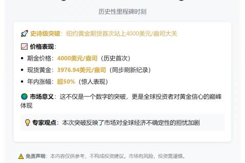 黄金期货突破4000美元