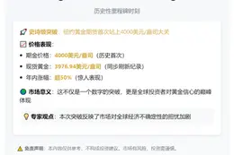 黄金期货突破4000美元