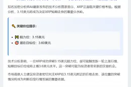 XRP突破3.15美元或将涨至3.6美元