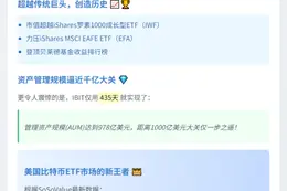 IBIT年收入料达2.45亿 资产近千亿