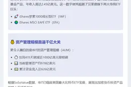 IBIT年收入2.45亿，资产管理978亿
