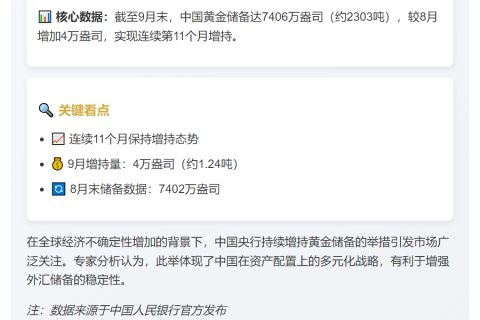 中国黄金储备连续11月增长达7406万盎司