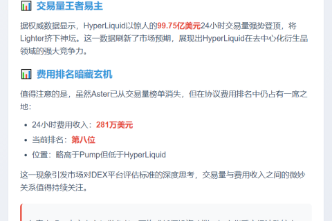 HyperLiquid重夺DEX交易量榜首