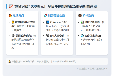 23btc午报 | 10月7日午间要闻