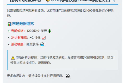 BTC跌破12.4万美元