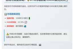 BTC跌破12.4万美元
