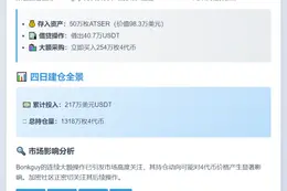 Bonkguy借贷254万枚ATSER