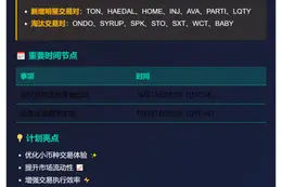 币安提升小币种流动性考核