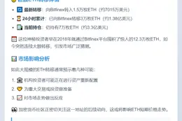 巨鲸转移1.5万ETH至Bitfinex